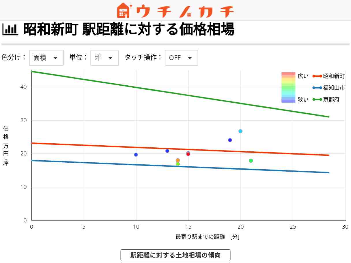 昭和新町の土地価格相場 | 福知山市