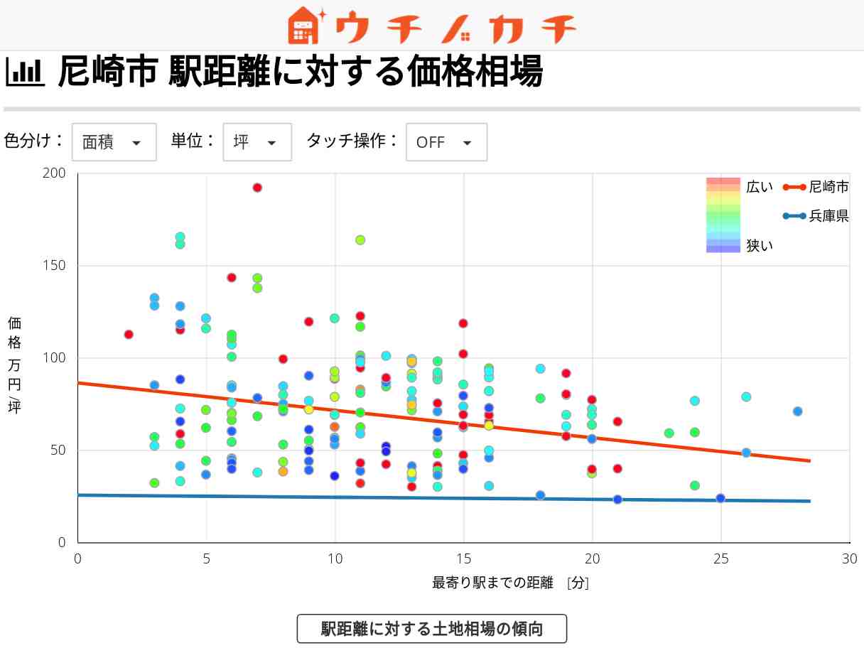 尼崎市の土地価格相場 | 兵庫県