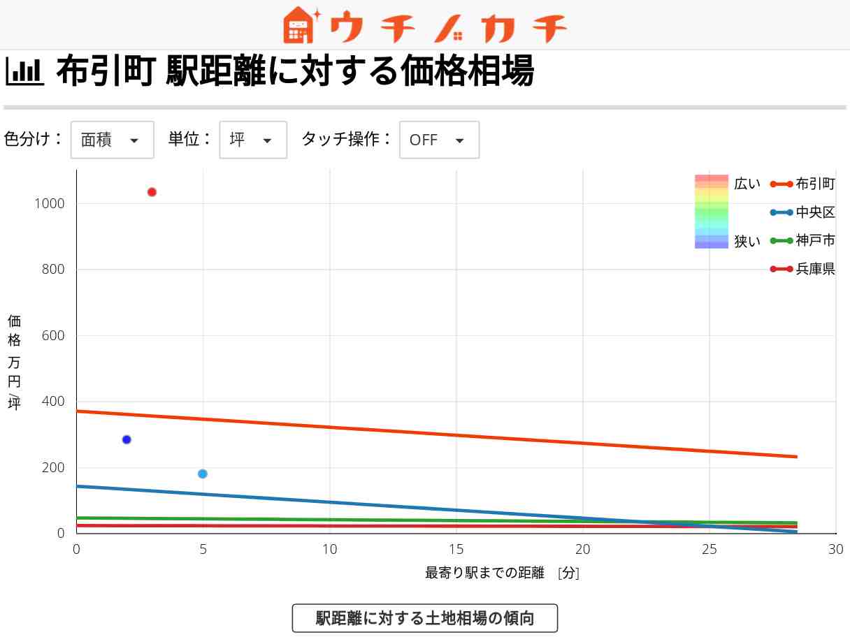 布引町の土地価格相場 | 神戸市中央区
