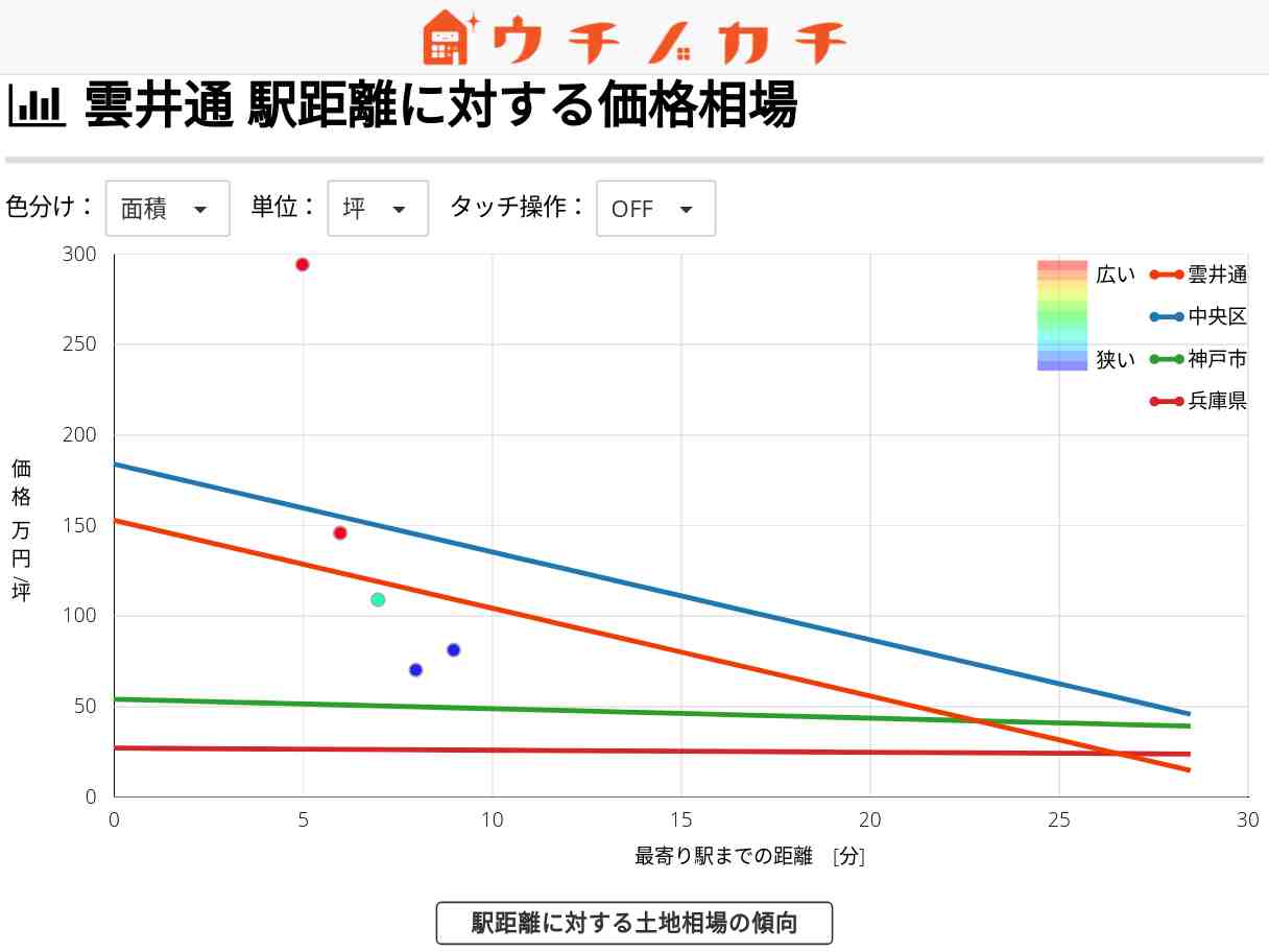 雲井通の土地価格相場 | 神戸市中央区