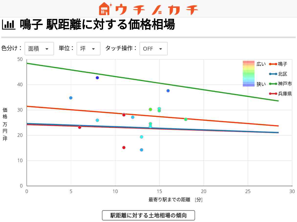 鳴子の土地価格相場 | 神戸市北区