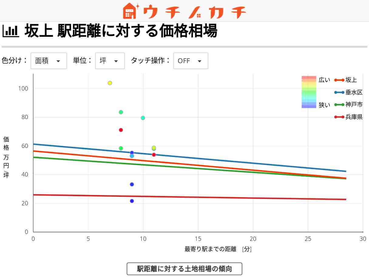 坂上の土地価格相場 | 神戸市垂水区