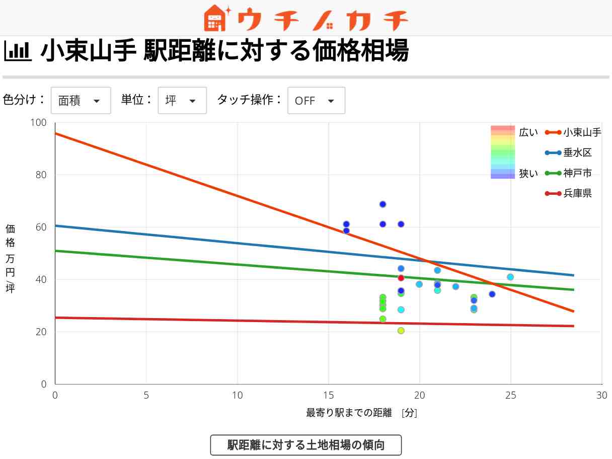 小束山手の土地価格相場 | 神戸市垂水区