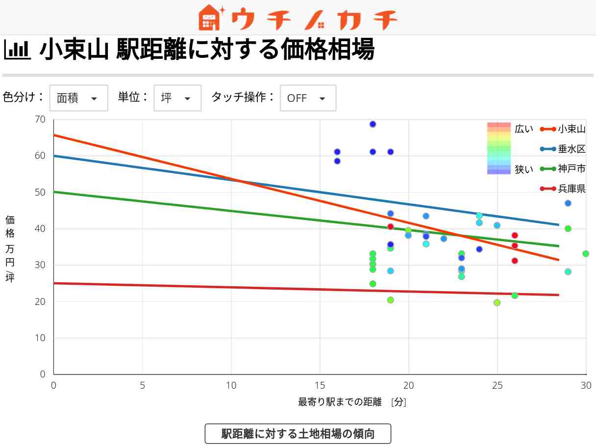 小束山の土地価格相場 | 神戸市垂水区