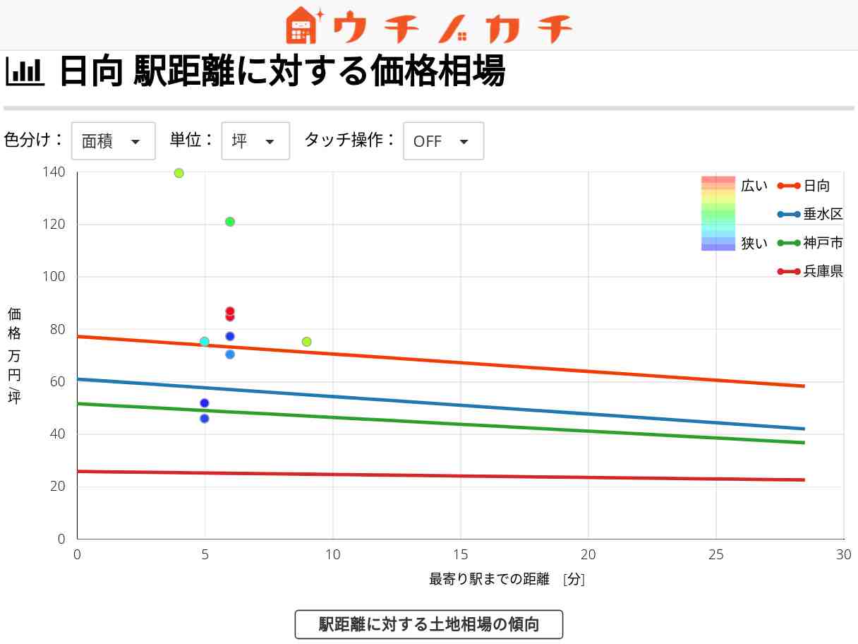 日向の土地価格相場 | 神戸市垂水区