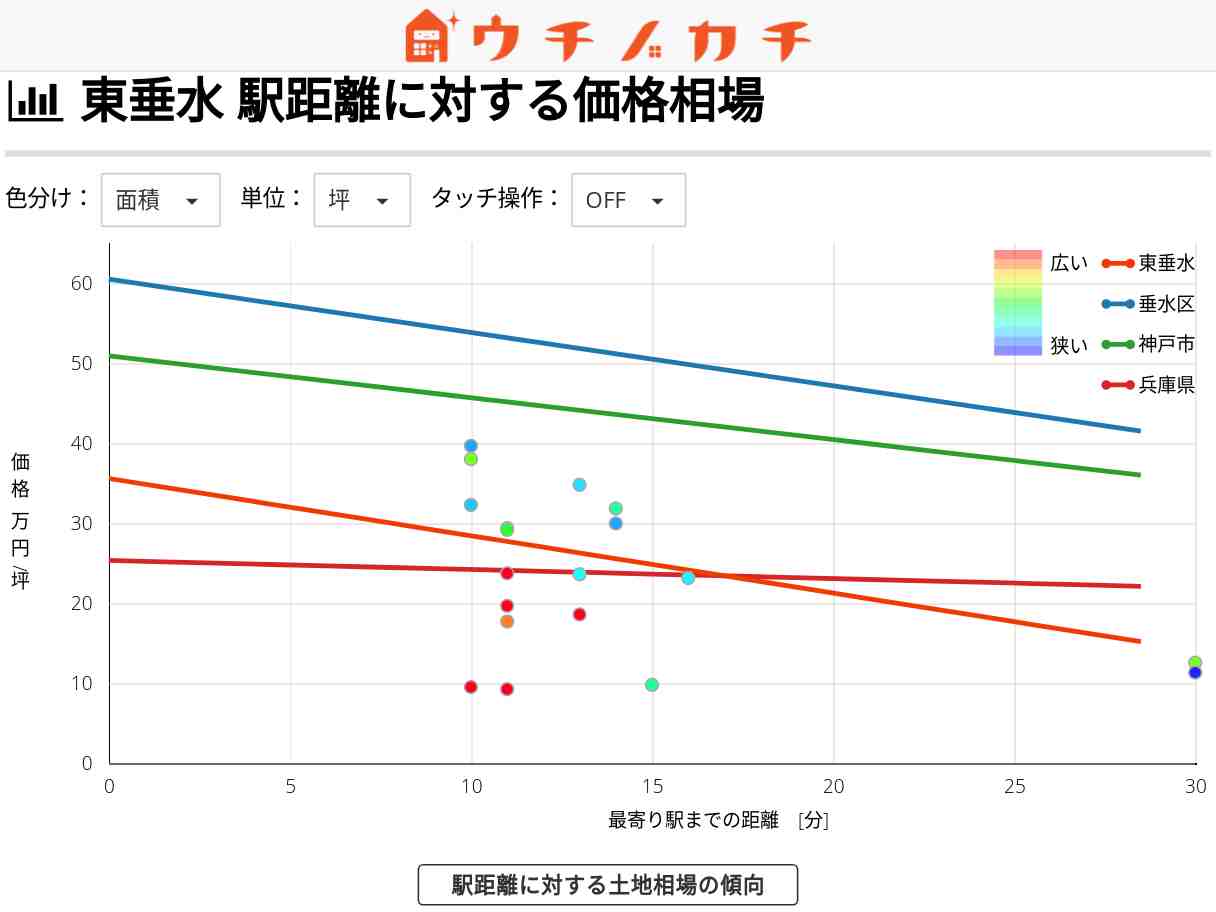 東垂水の土地価格相場 | 神戸市垂水区