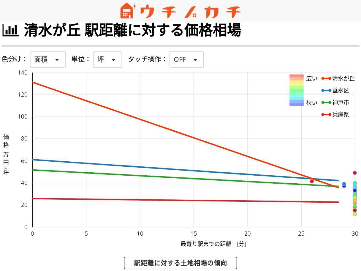 清水が丘の土地価格相場 | 神戸市垂水区