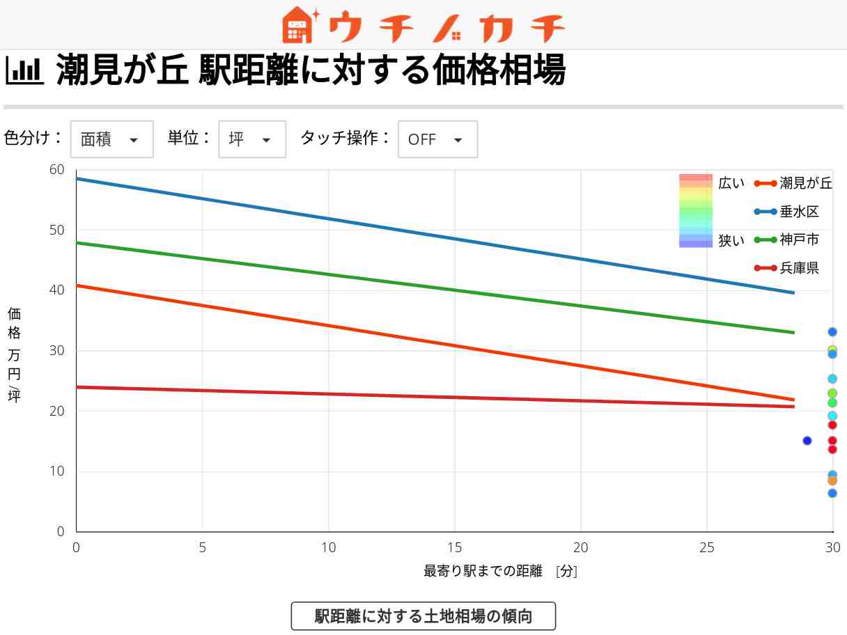 潮見が丘の土地価格相場 | 神戸市垂水区