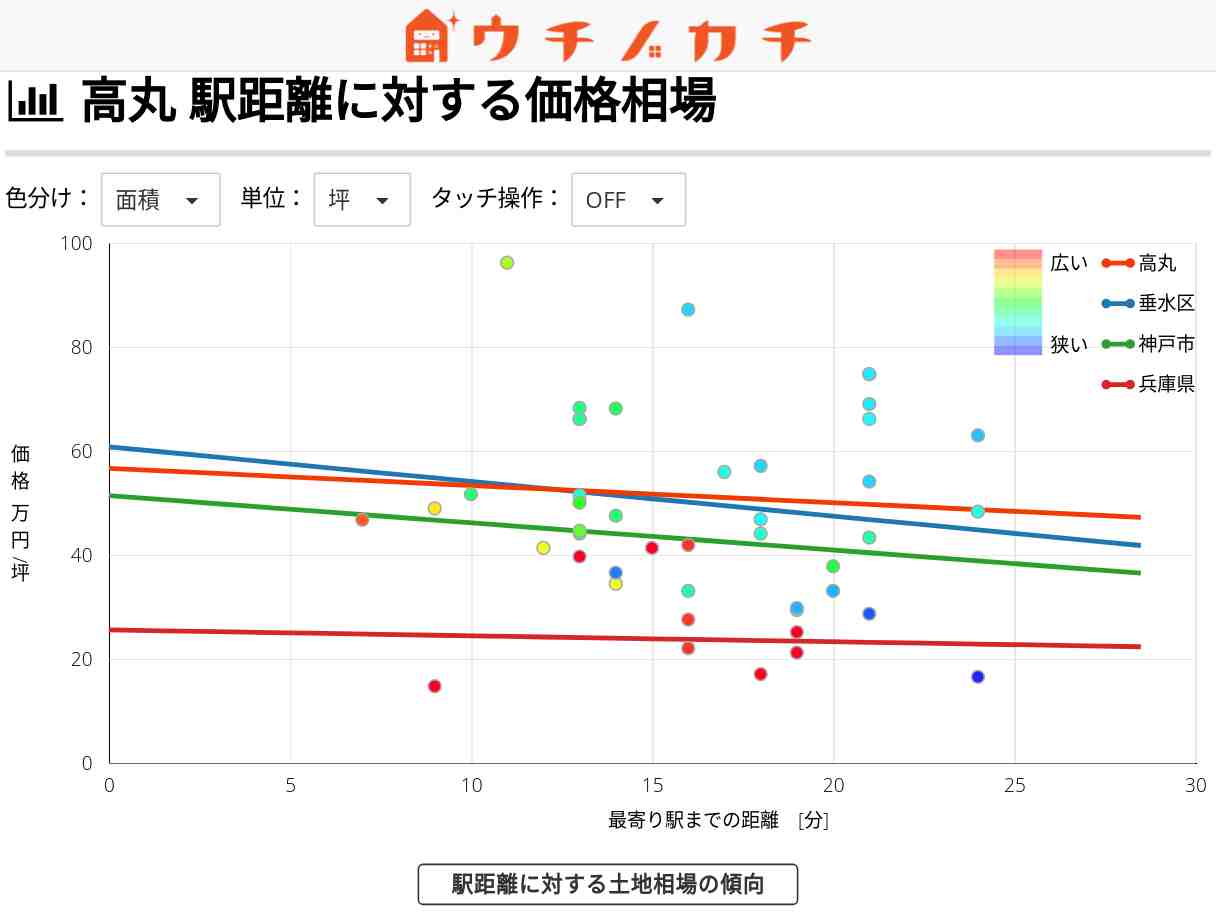 高丸の土地価格相場 | 神戸市垂水区