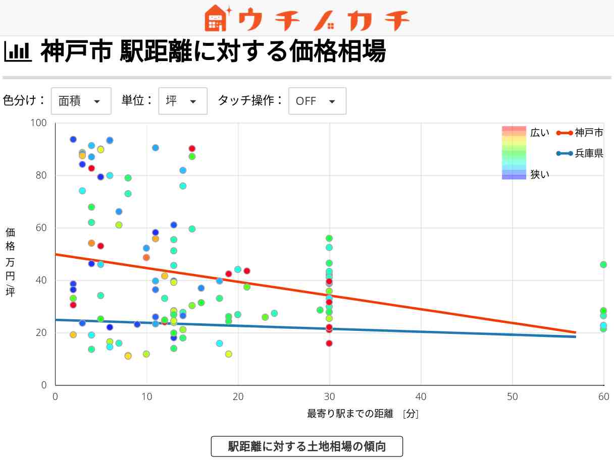 神戸市の土地価格相場 | 兵庫県