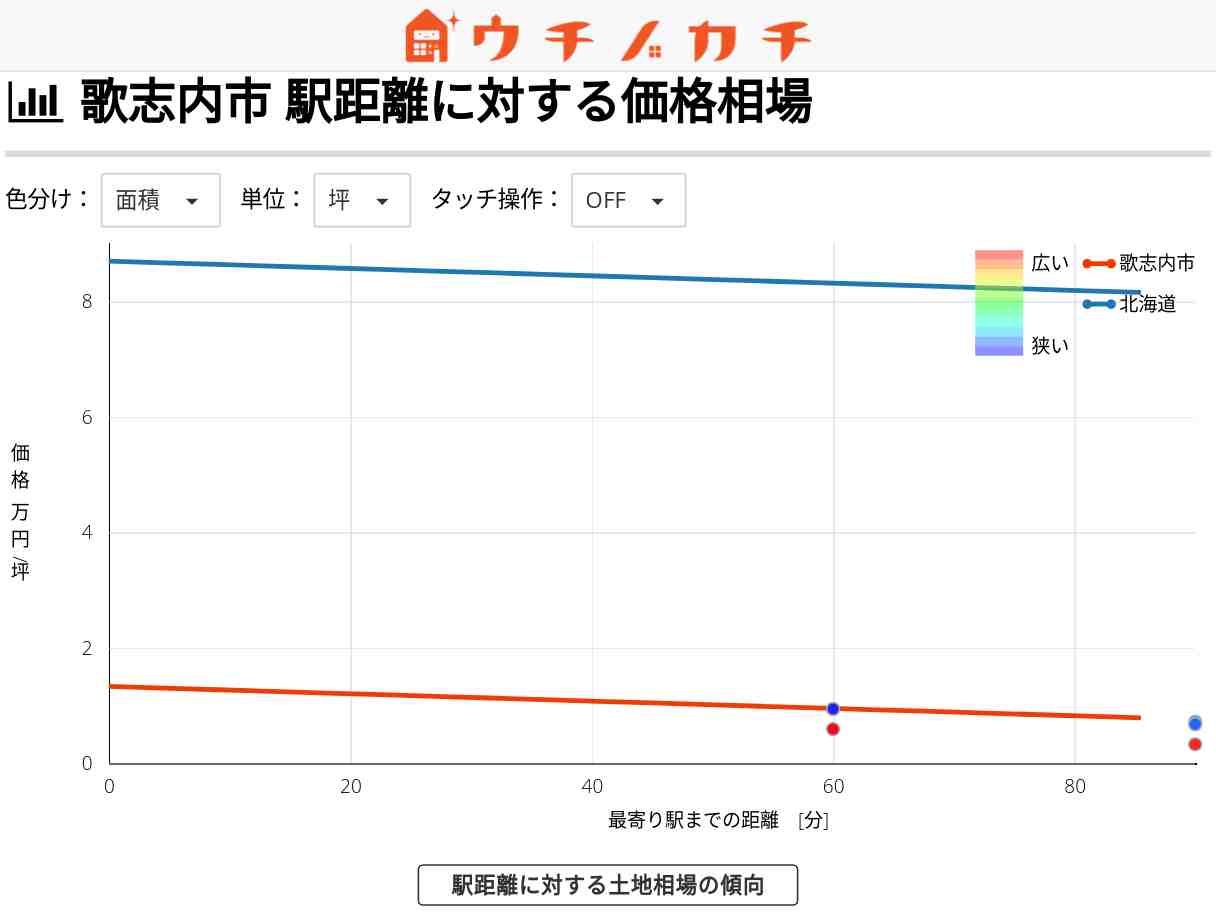歌志内市の土地価格相場 | 北海道