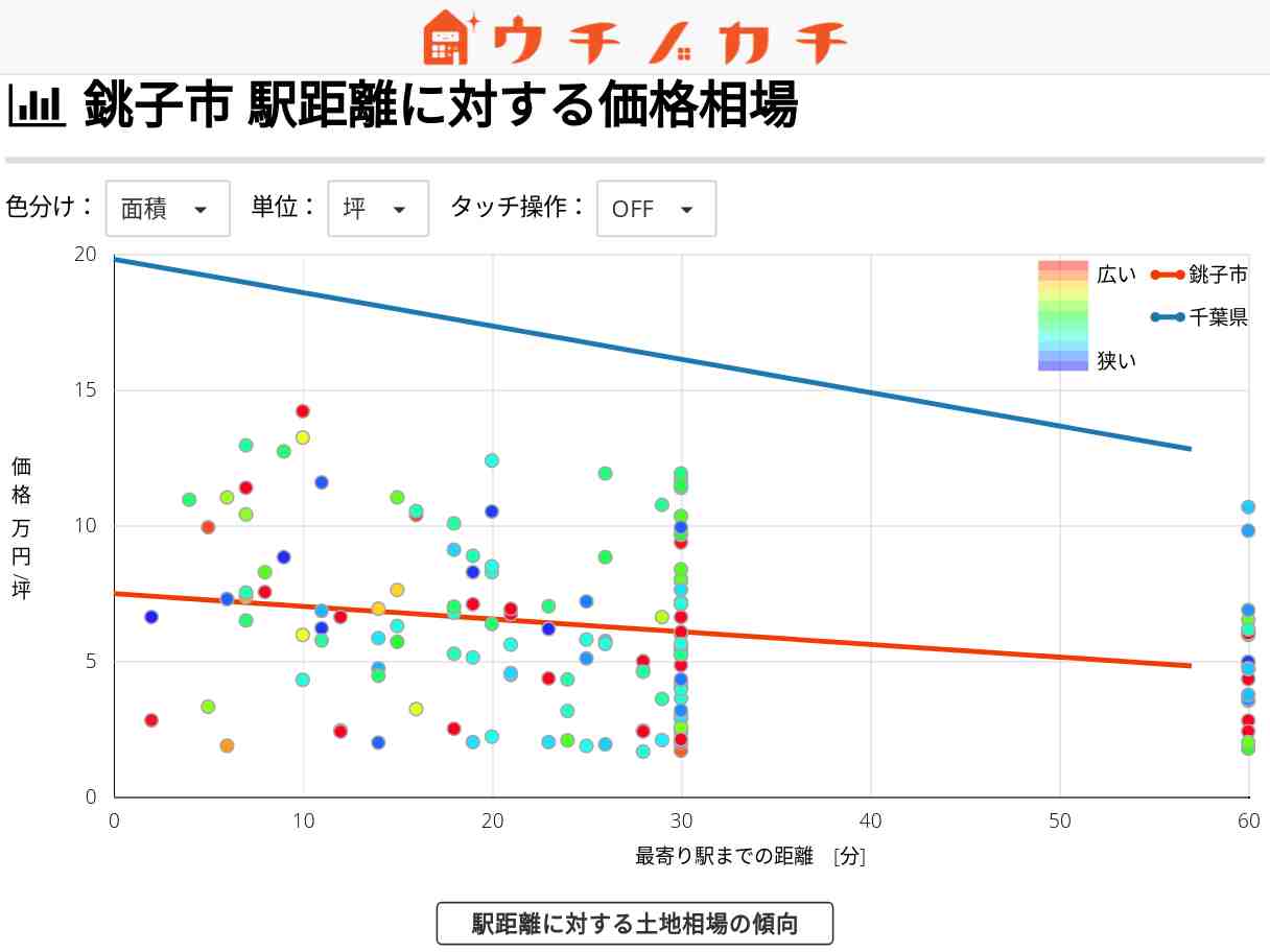 銚子市の土地価格相場 | 千葉県