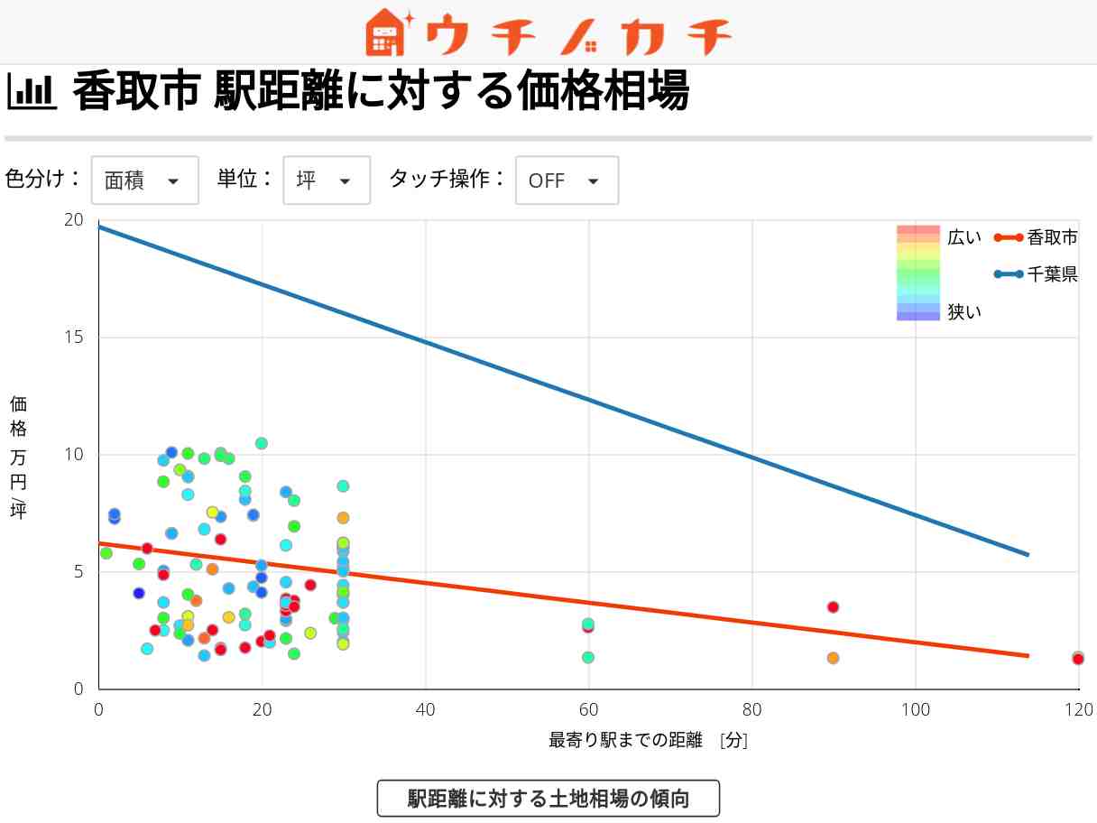 香取市の土地価格相場 | 千葉県