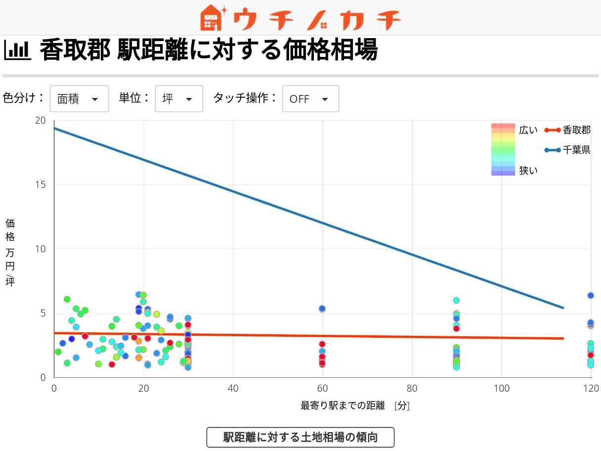 香取郡の土地価格相場 | 千葉県