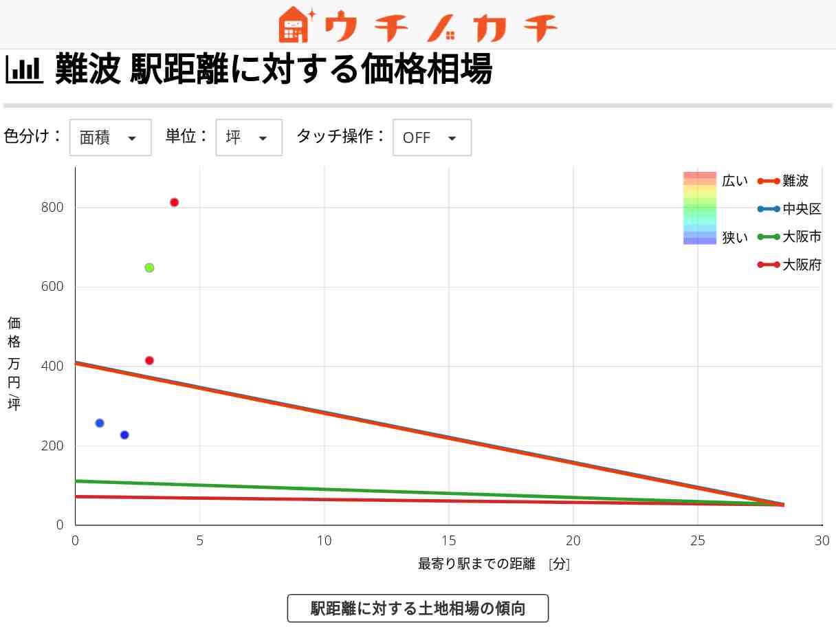 難波の土地価格相場 | 大阪市中央区