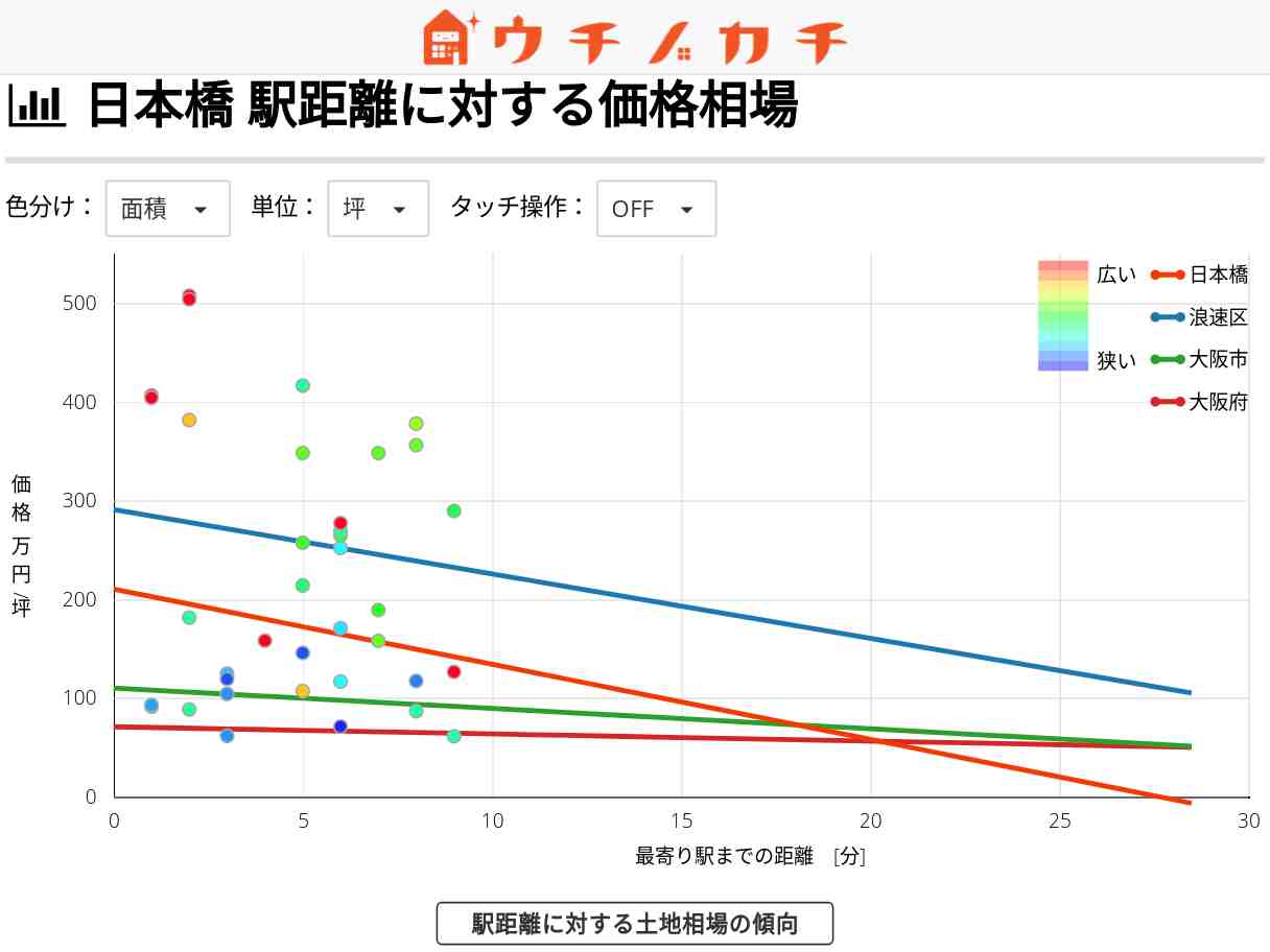 日本橋の土地価格相場 | 大阪市浪速区