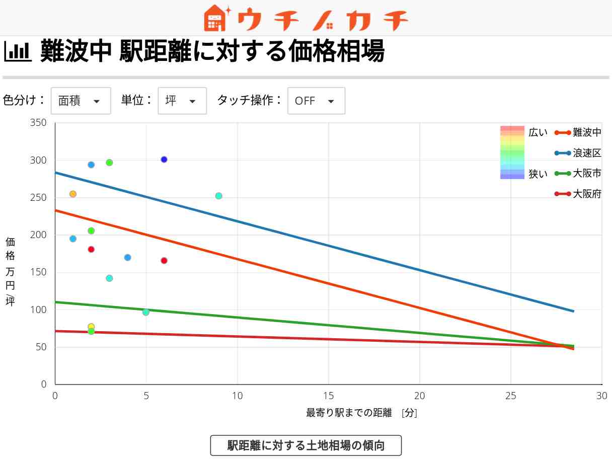 難波中の土地価格相場 | 大阪市浪速区