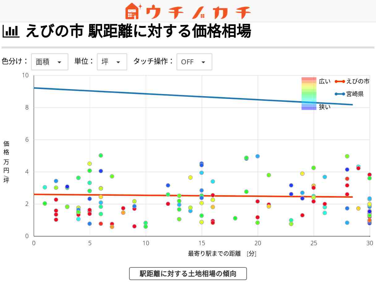えびの市の土地価格相場 | 宮崎県