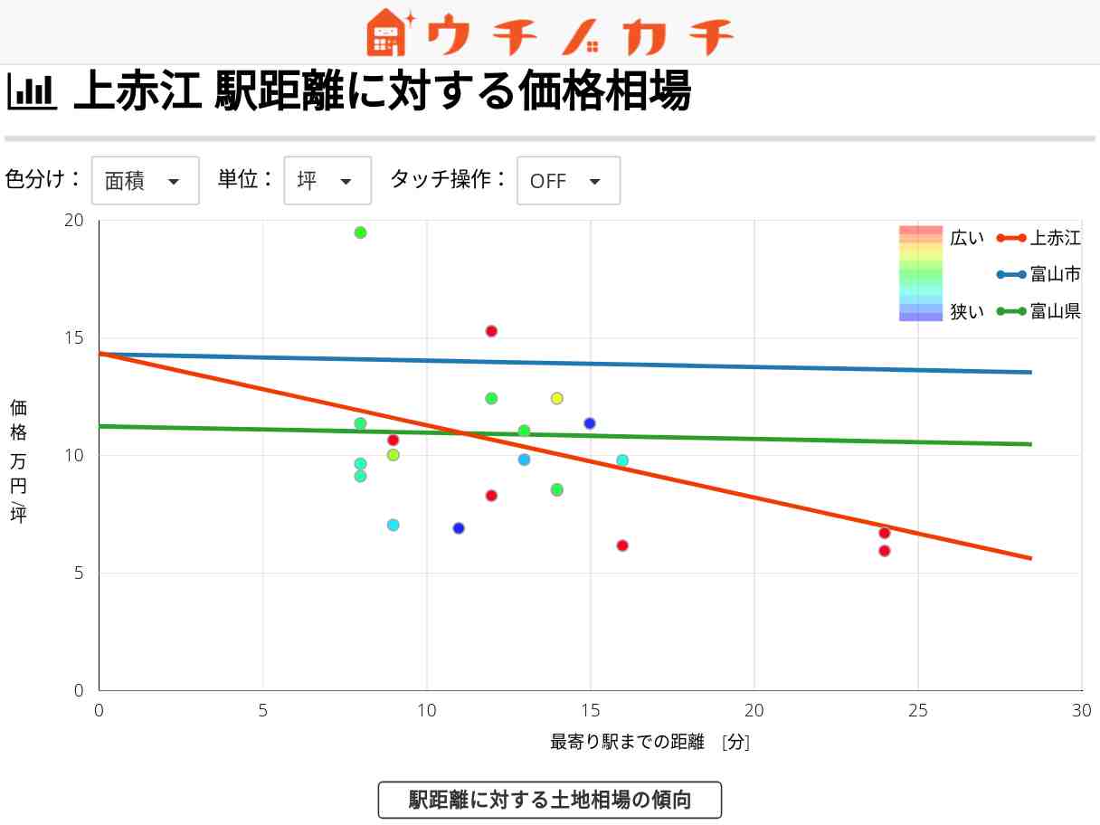 上赤江の土地価格相場 | 富山市