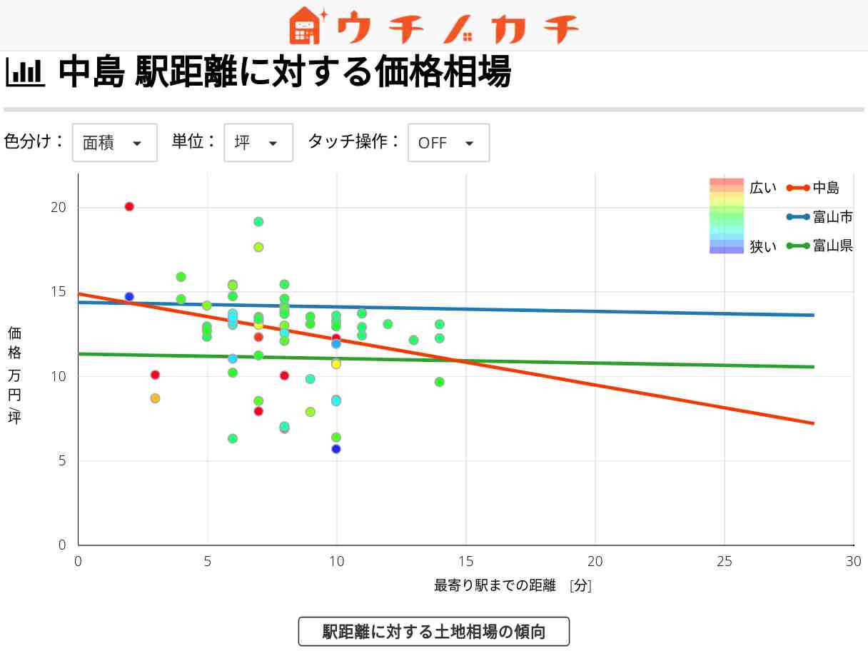 中島の土地価格相場 | 富山市