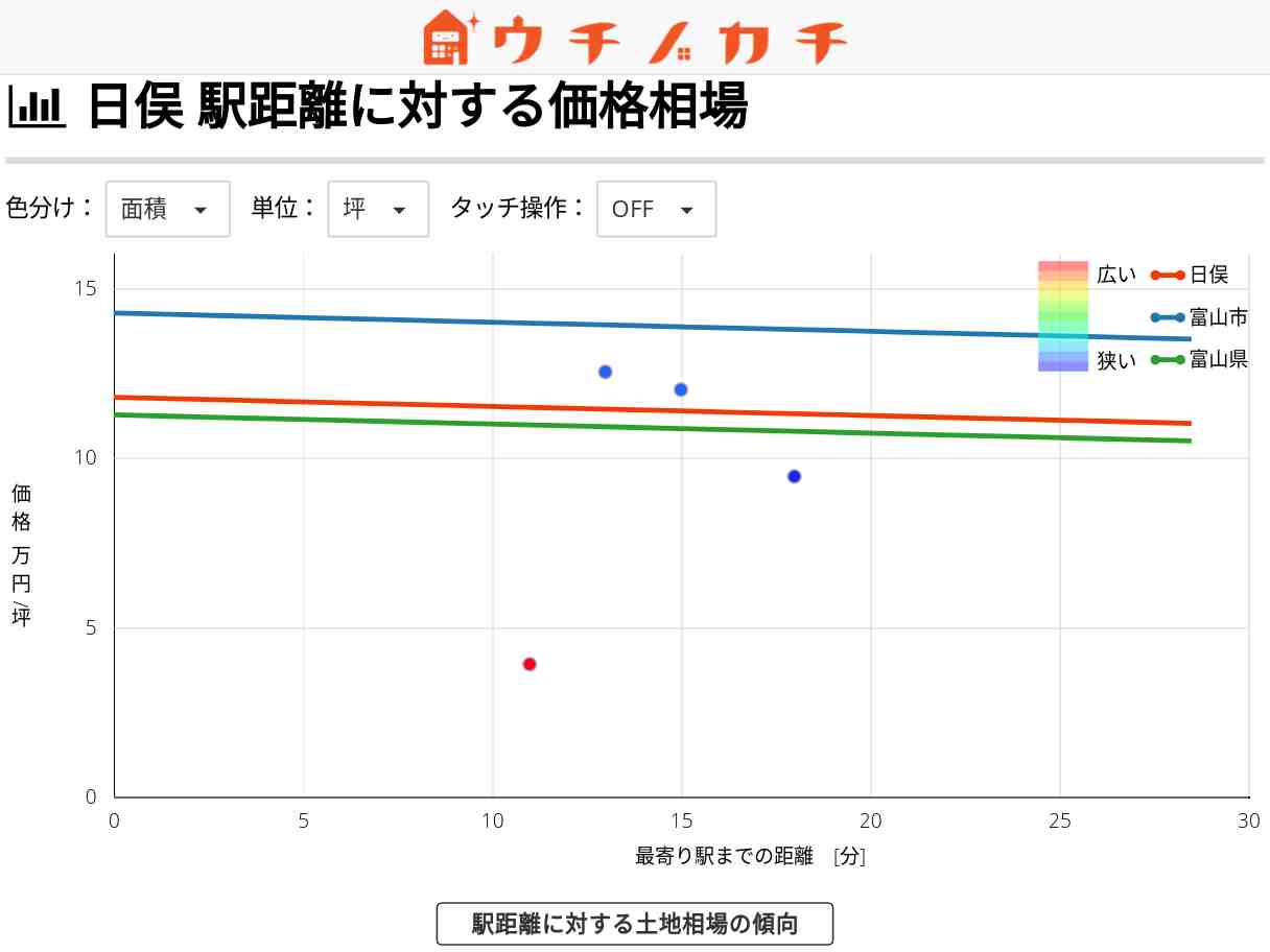 日俣の土地価格相場 | 富山市