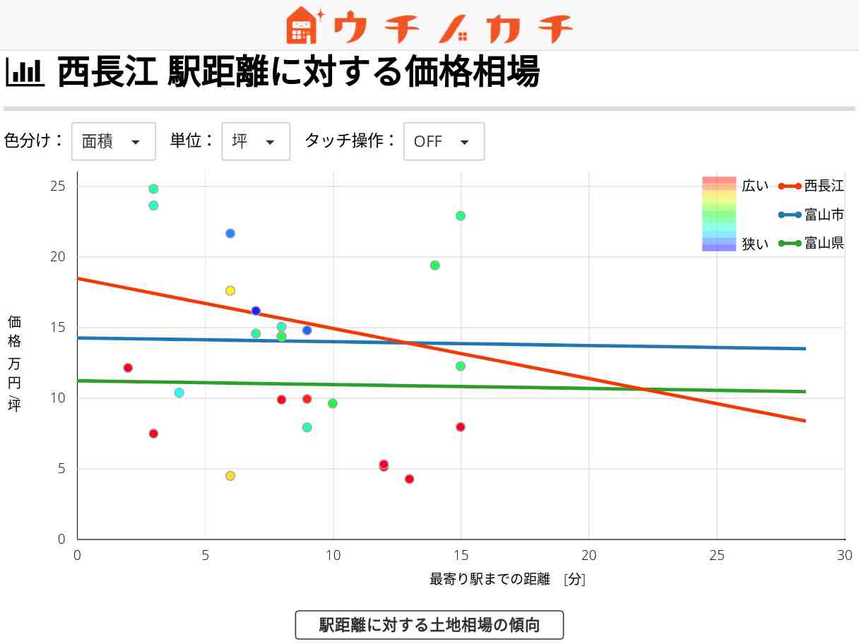 西長江の土地価格相場 | 富山市