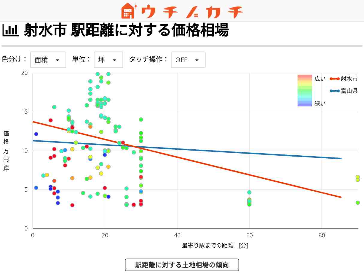 射水市の土地価格相場 | 富山県
