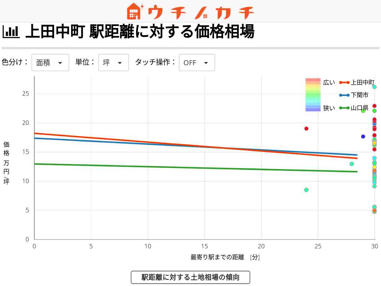 上田中町の土地価格相場 | 下関市
