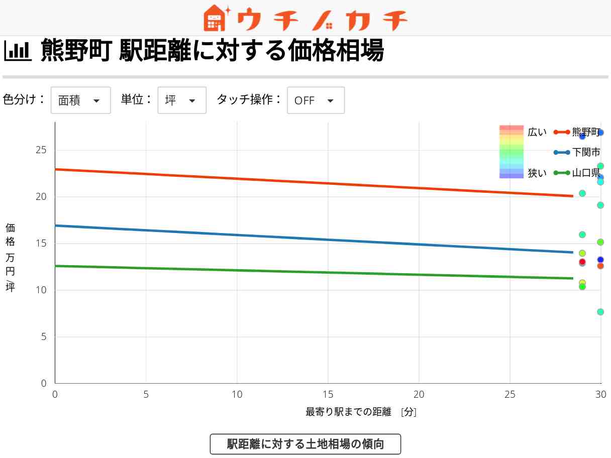 熊野町の土地価格相場 | 下関市