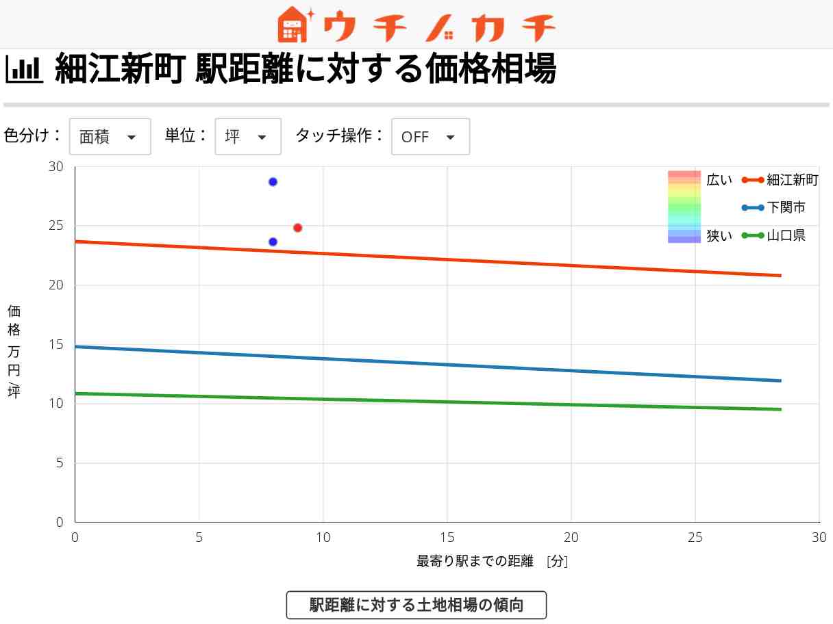 細江新町の土地価格相場 | 下関市