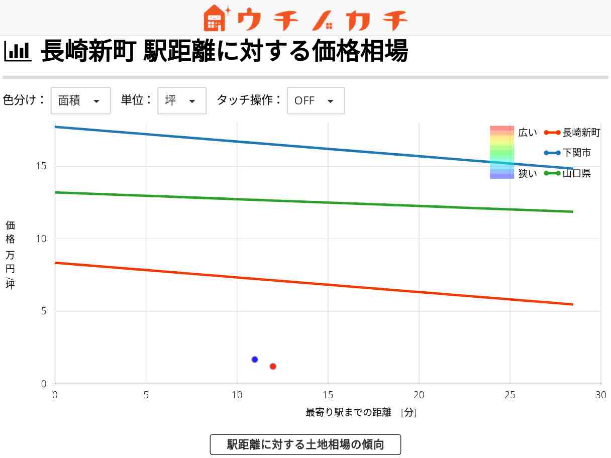 長崎新町の土地価格相場 | 下関市