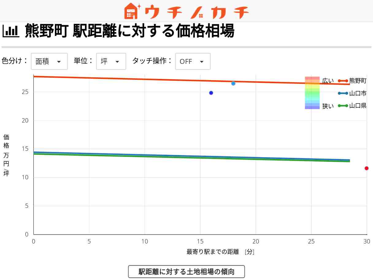 熊野町の土地価格相場 | 山口市