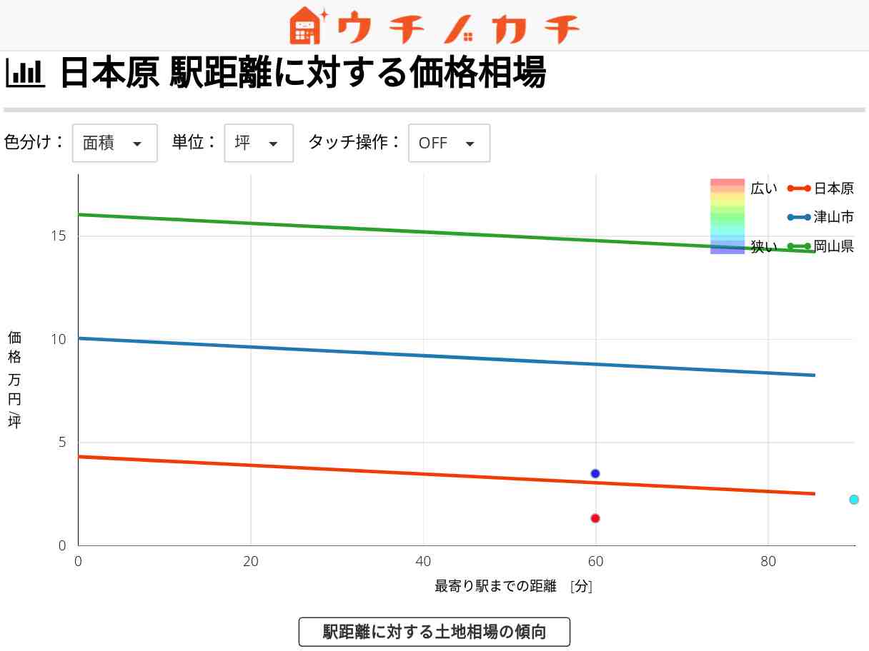 日本原の土地価格相場 | 津山市