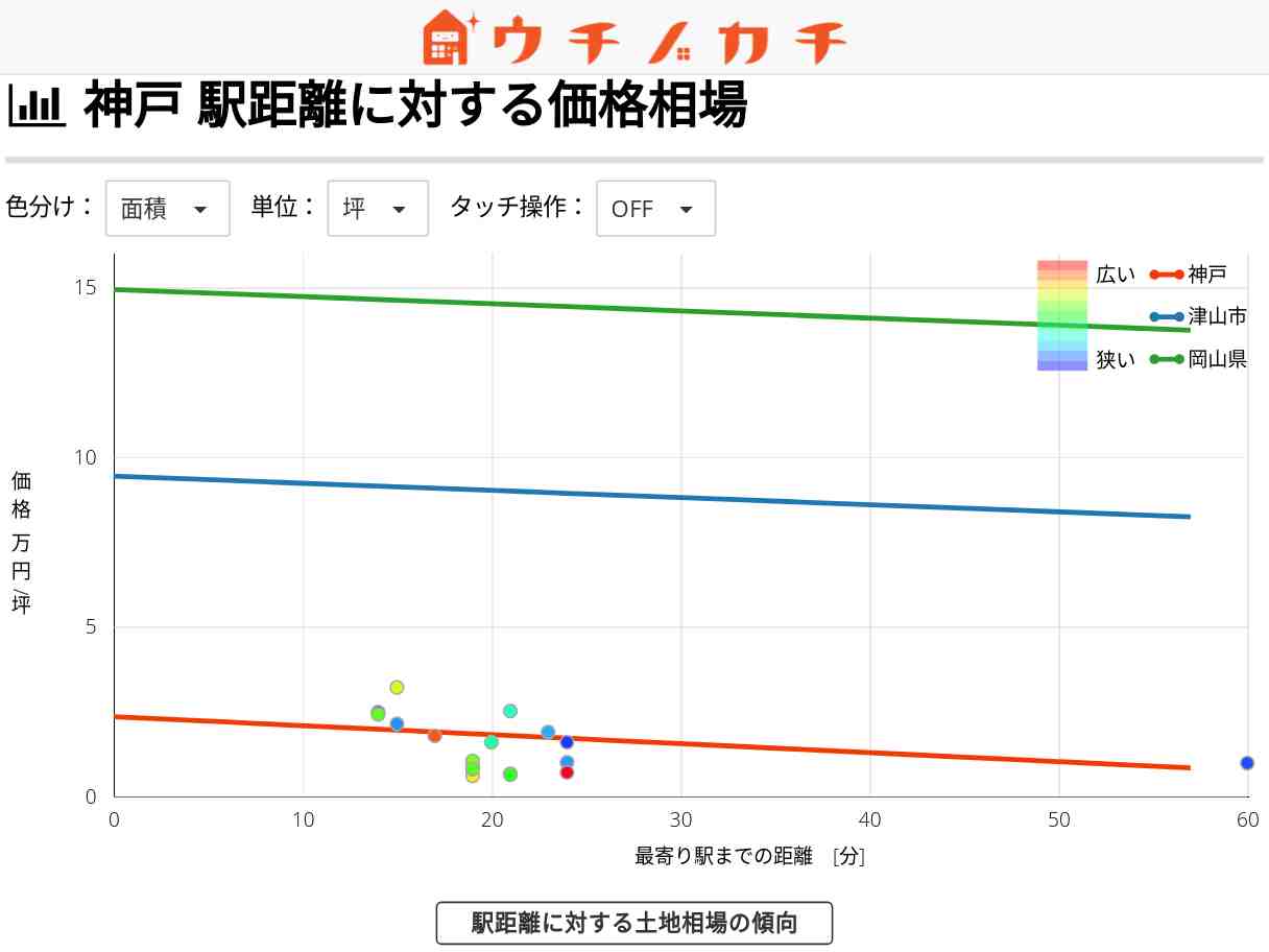 神戸の土地価格相場 | 津山市