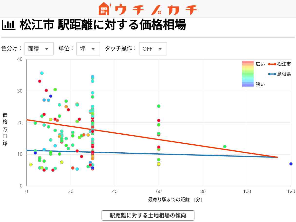 松江市の土地価格相場 | 島根県