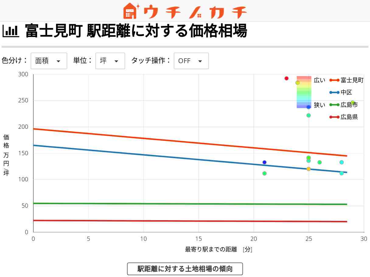 富士見町の土地価格相場 | 広島市中区