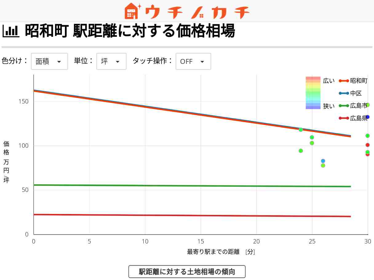 昭和町の土地価格相場 | 広島市中区