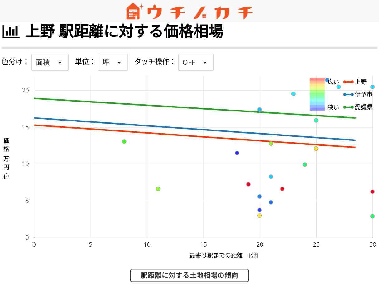 上野の土地価格相場 | 伊予市