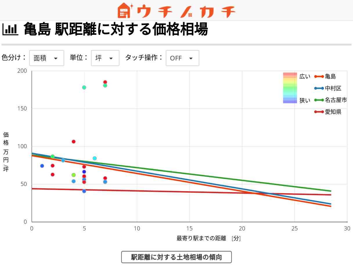 亀島の土地価格相場 | 名古屋市中村区