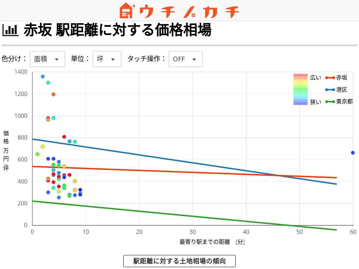 赤坂の土地価格相場 | 港区