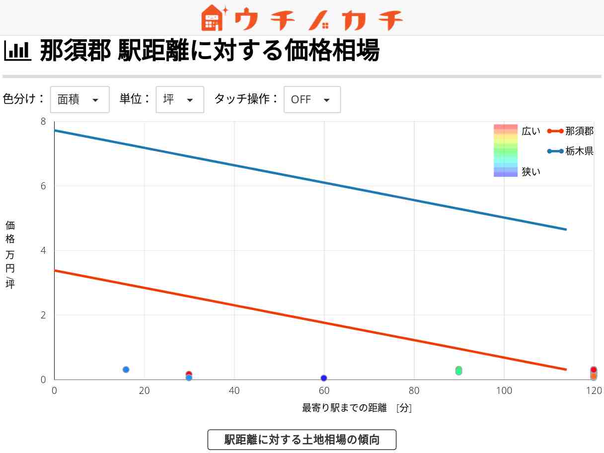 那須郡の土地価格相場 | 栃木県