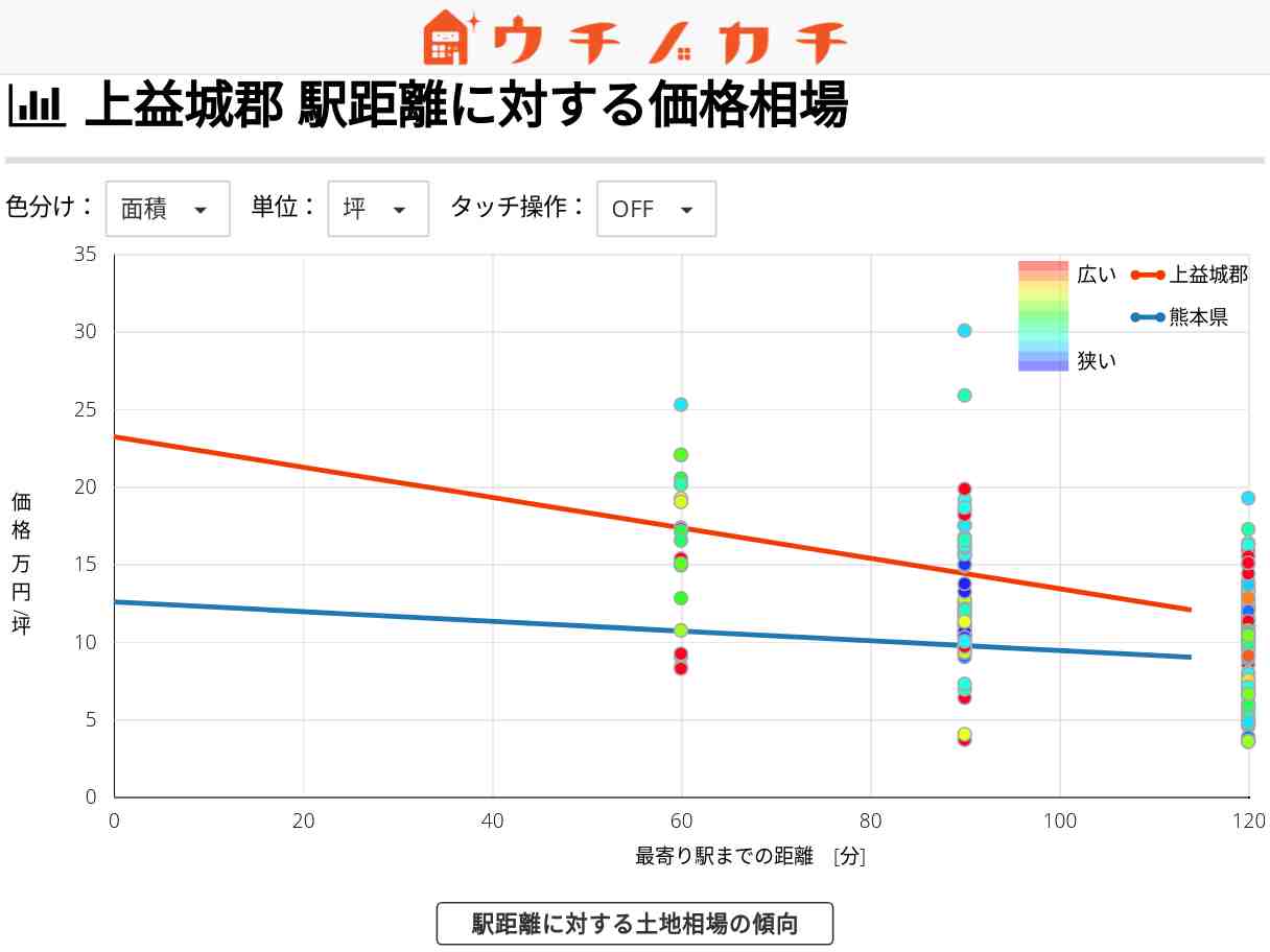 上益城郡の土地価格相場 | 熊本県
