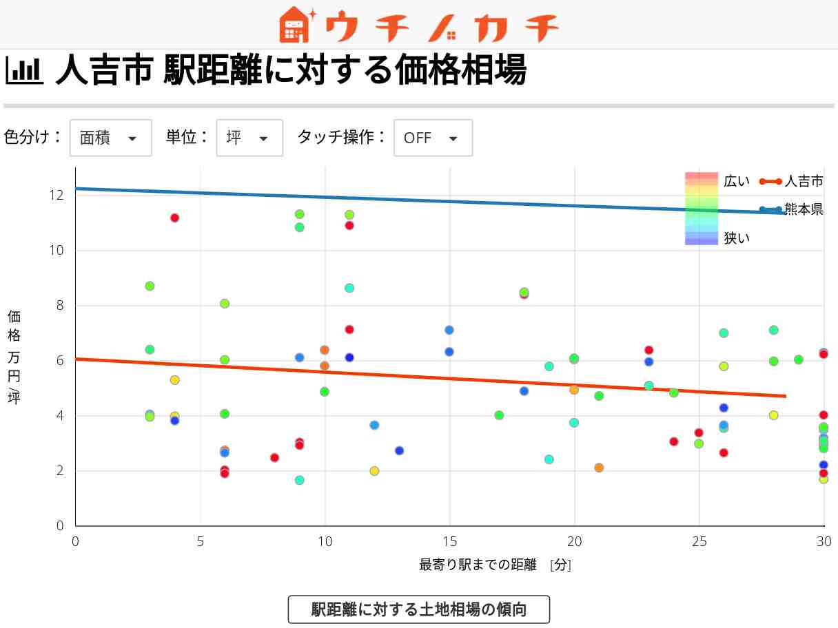 人吉市の土地価格相場 | 熊本県