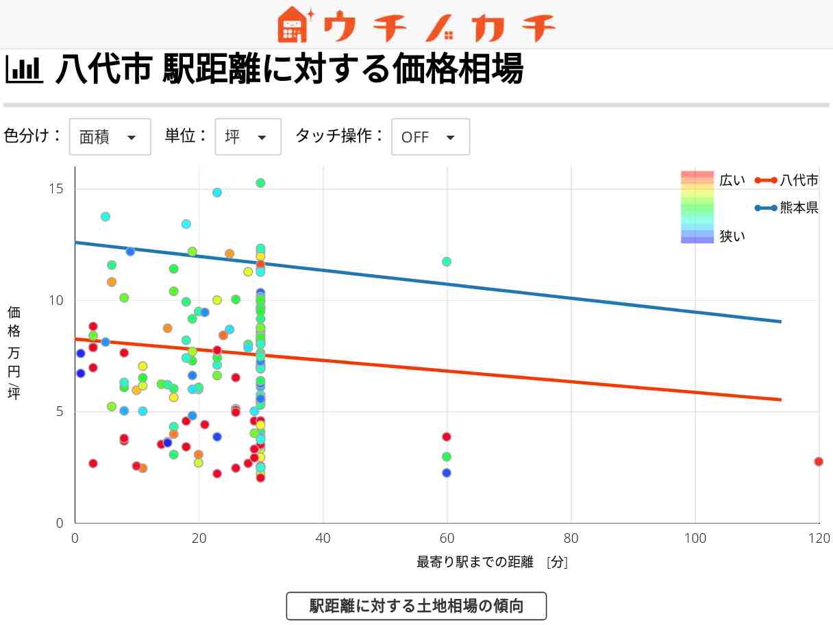 八代市の土地価格相場 | 熊本県