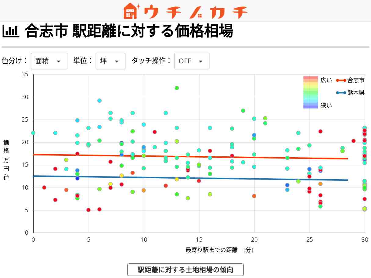 合志市の土地価格相場 | 熊本県