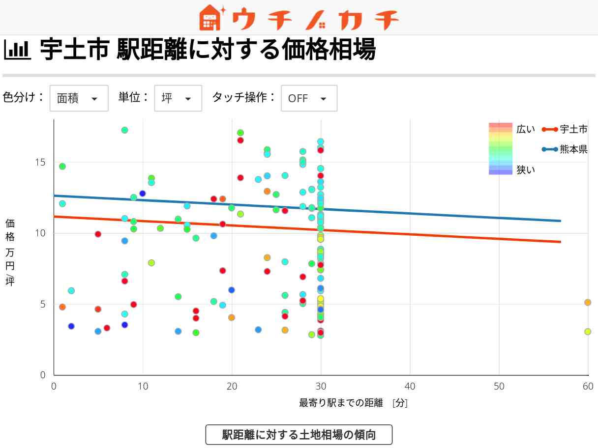 宇土市の土地価格相場 | 熊本県