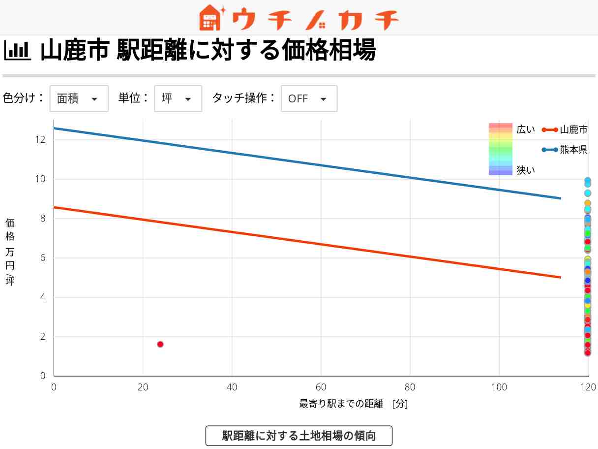 山鹿市の土地価格相場 | 熊本県