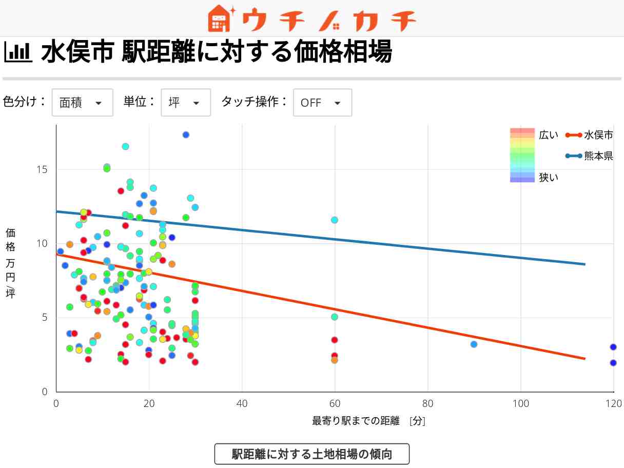 水俣市の土地価格相場 | 熊本県