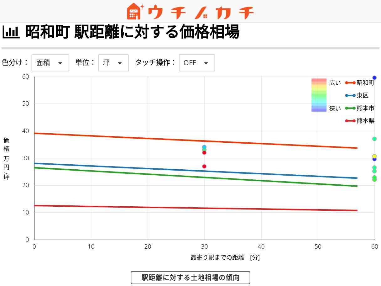 昭和町の土地価格相場 | 熊本市東区