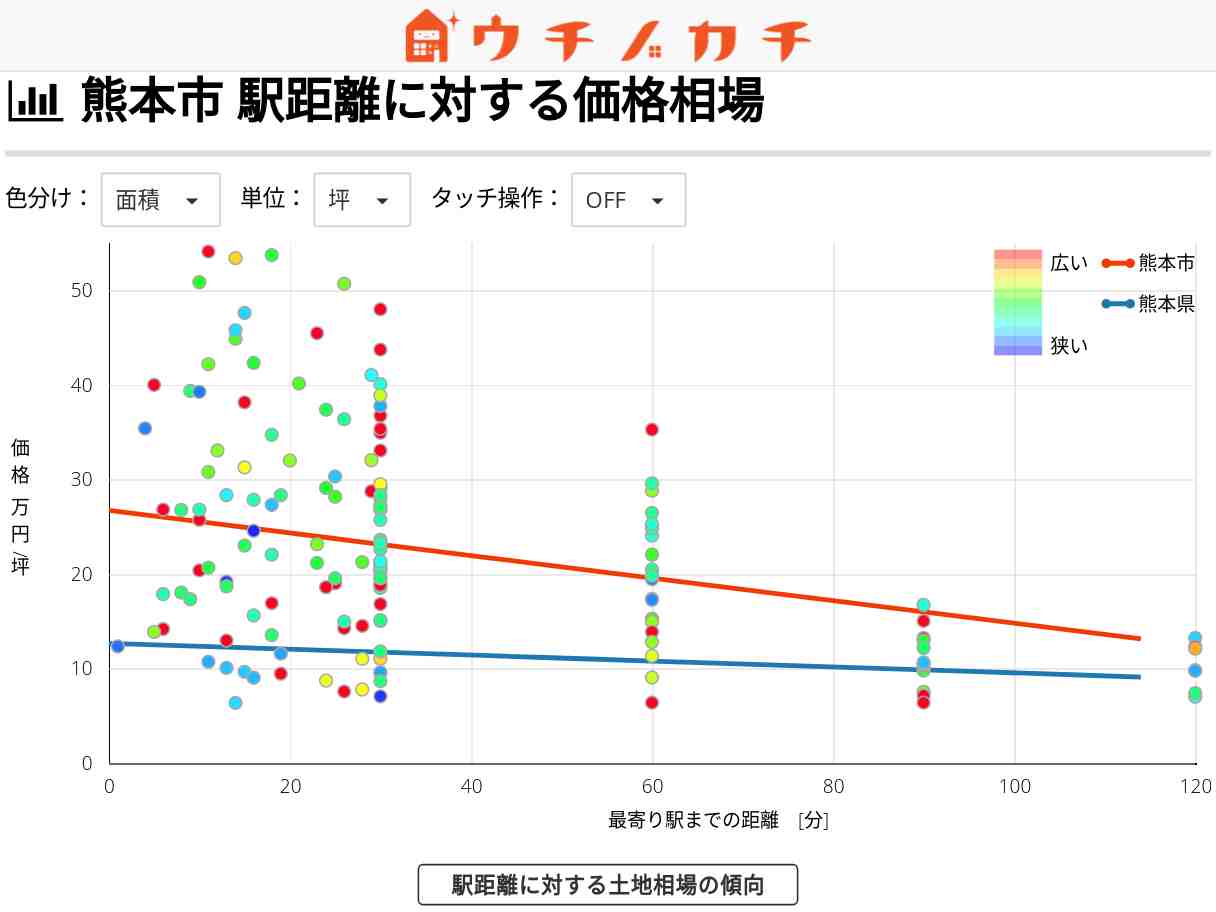 熊本市の土地価格相場 | 熊本県
